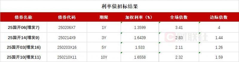 我用了一个月，免费体验ea智慧交易平台，结论让我大吃一惊！