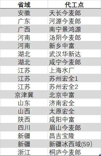 外汇市场新近动态，今日行情不容错过！